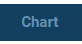 chart button