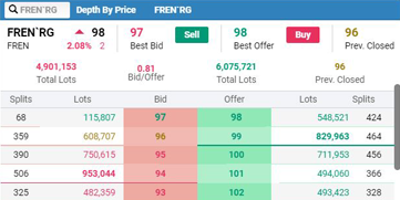 depth by price
