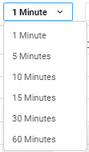 chart modes