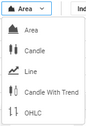 chart styles