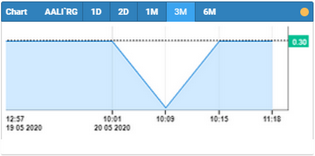 chart small