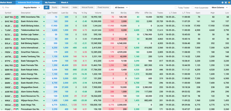 full market