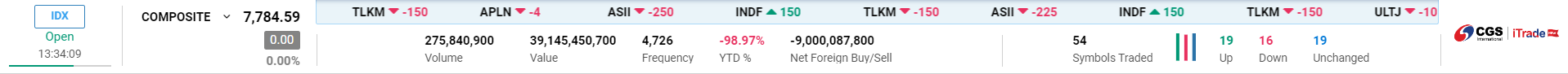 market summary